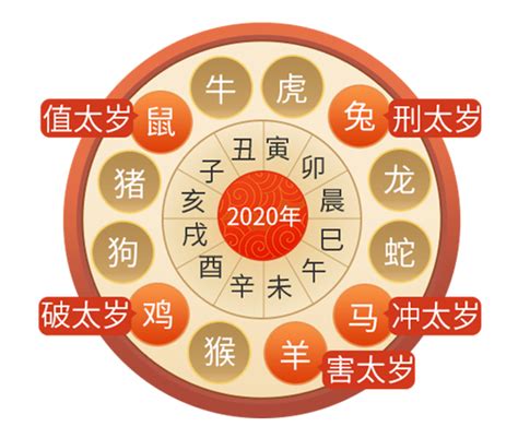 2024犯太歲生肖佩戴